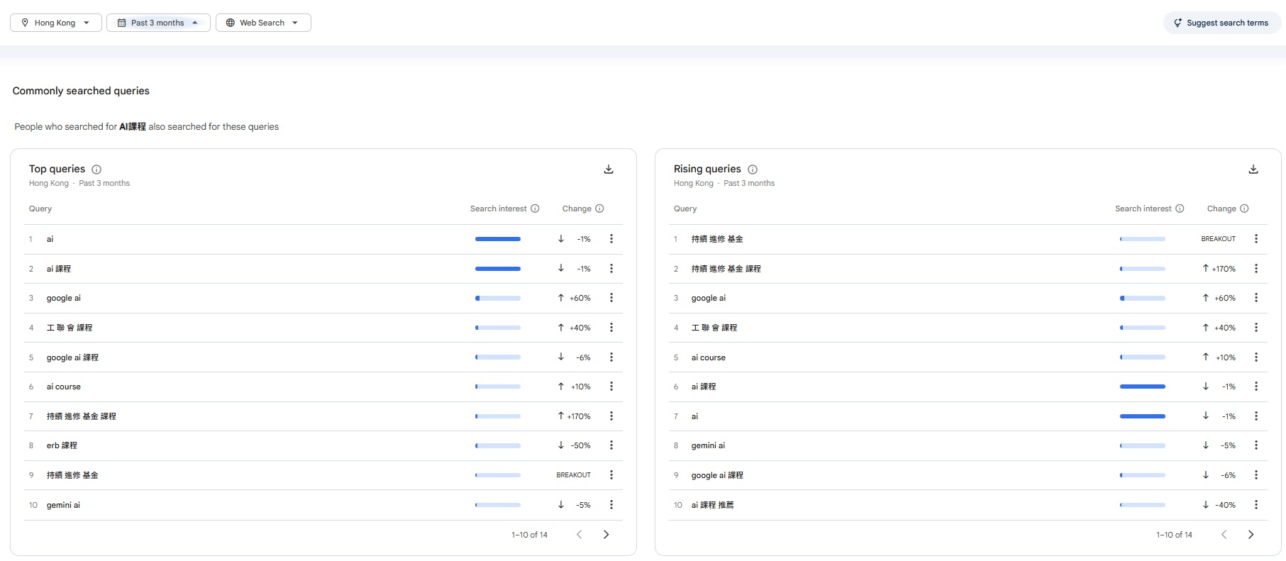 AI行銷教學:如何用AI分析競爭對手SEO策略：數據抓取與洞察技巧